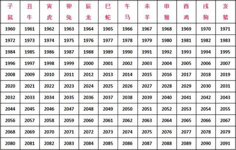 1999生肖配對|99年属兔的属相婚配表